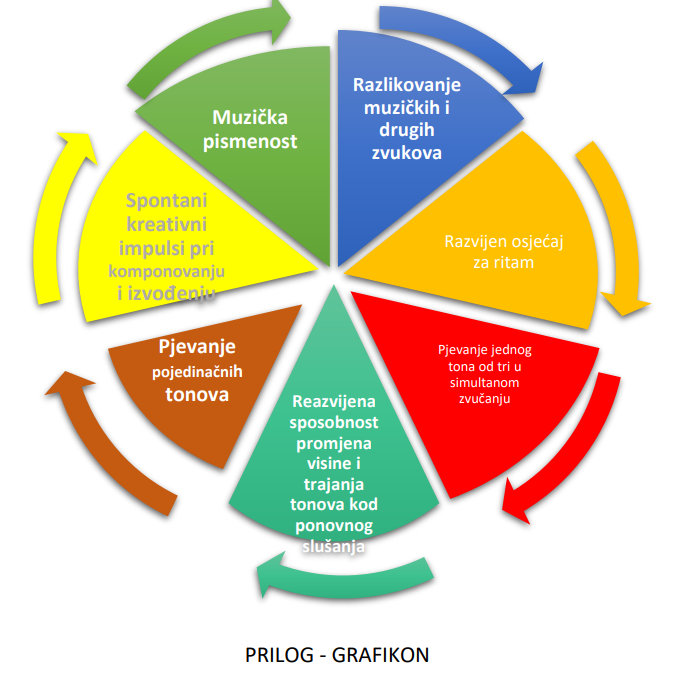 Azbukoznalac – Muzikalac