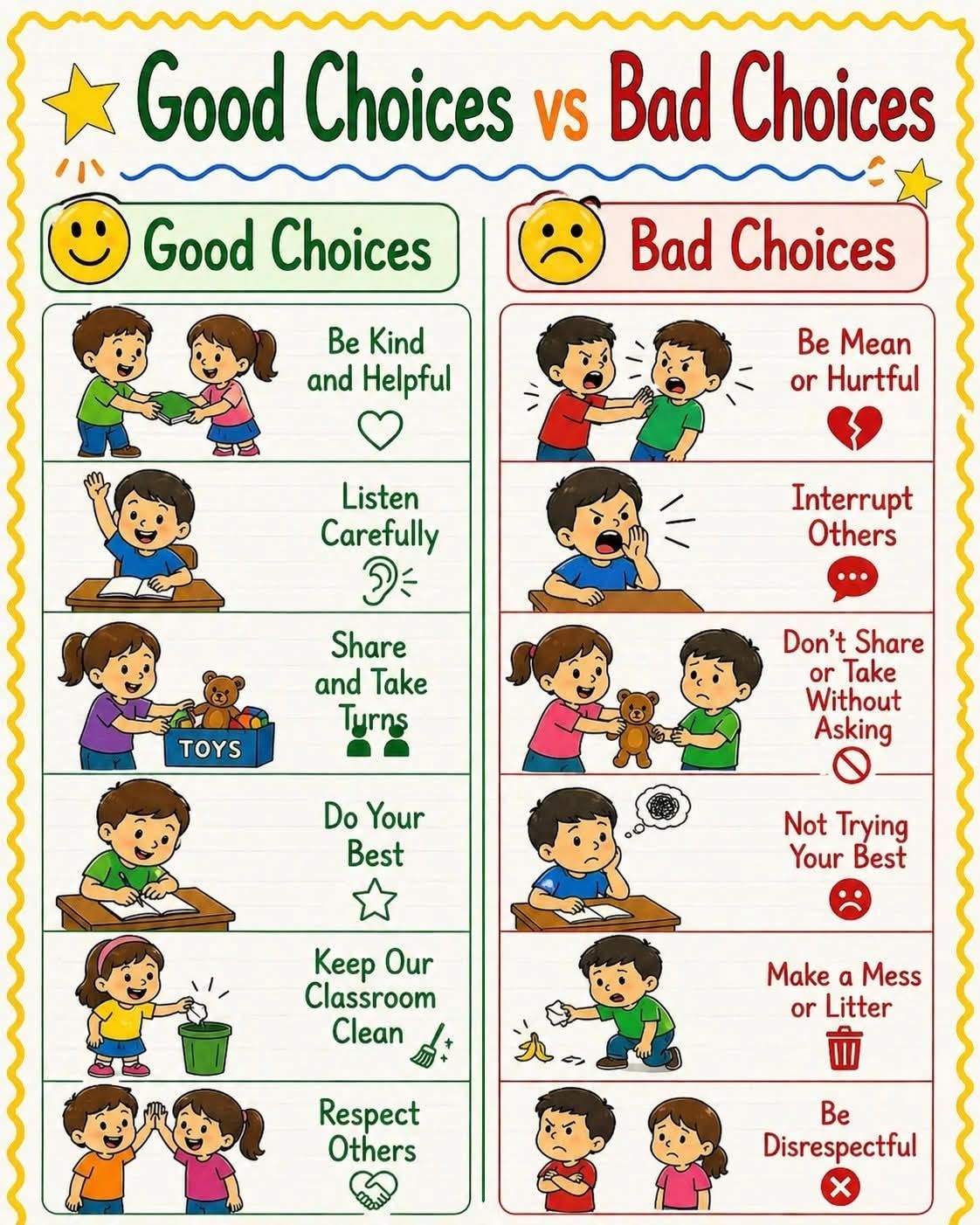 Good and bad behaviour