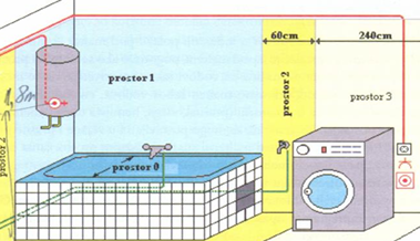 Model pametne kuće kao novo nastavno sredstvo