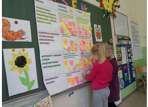 Rubrike za đake prvake - Šta je za nas formativna procjena?